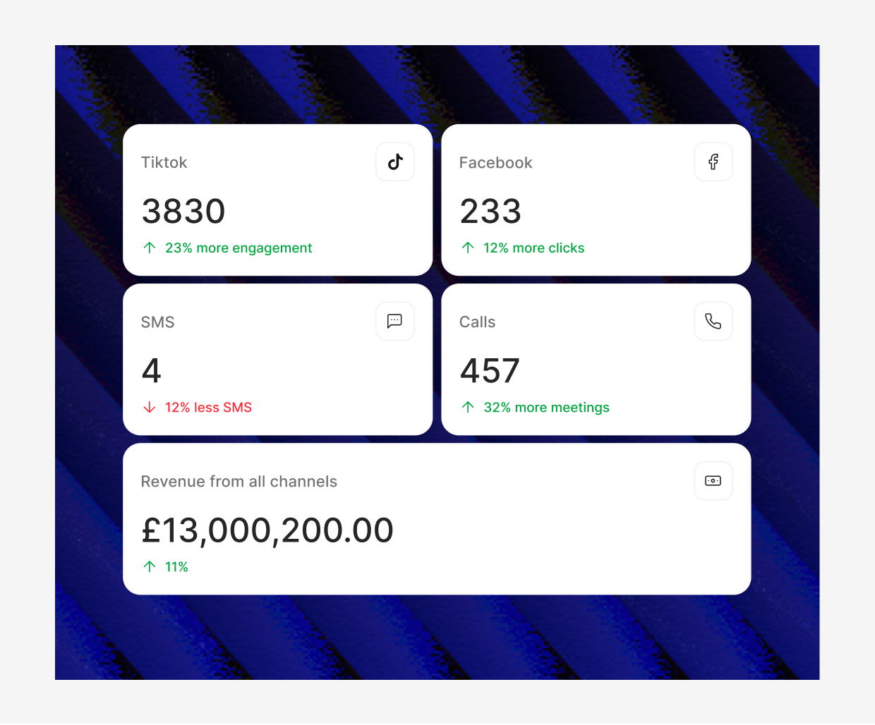 The same channel performance cards on a deep blue backdrop